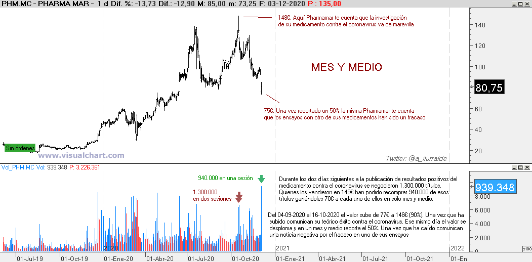 Analisis de Alberto Iturralde